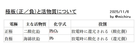 2025-11-06極板と活物質01