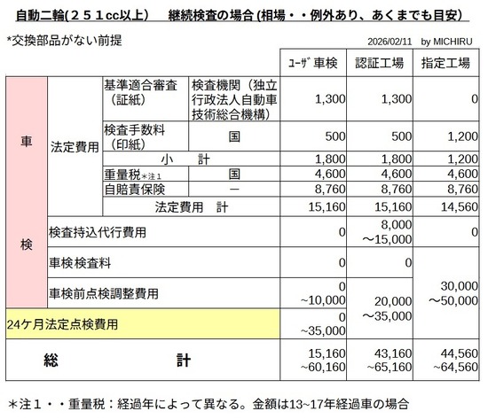 2026-02-11車検構成表01