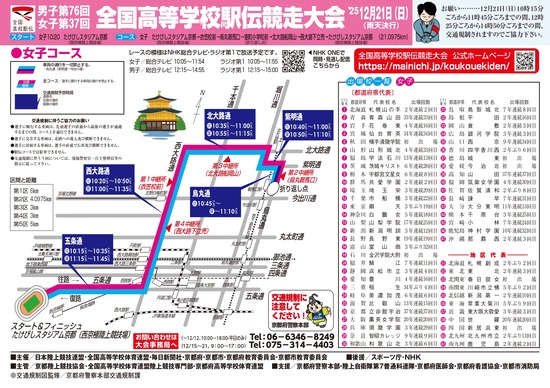 2025-12-21高校駅伝女子コース