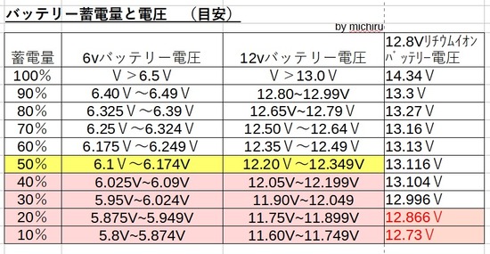 バッテリー蓄電量目安2024-12-04