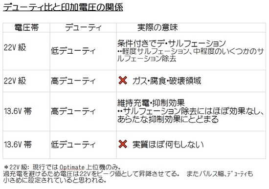 2025-12-19ﾃﾞｭｰﾃｨ比と印加電圧の関係