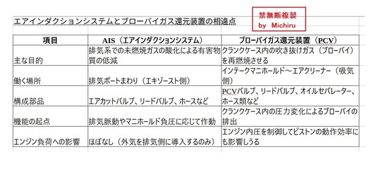 2025-06-21ASIとPCVの相違点01