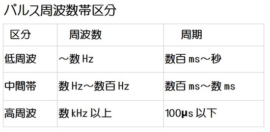 2025-12-23ﾊﾟﾙｽ周波数帯区分01