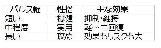 2025-12-14パルス幅による性格と効果の違い01