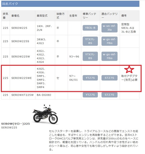 2025-12-31ｾﾛｰGSﾕｱｻﾊﾞｯﾃﾘｰ適合表02