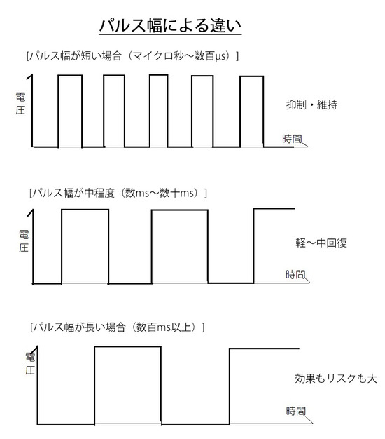 2025-12-14パルス幅による違い01