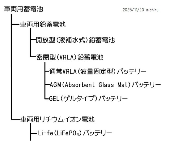 2025-11-20車両用バッテリーの種類完成版01