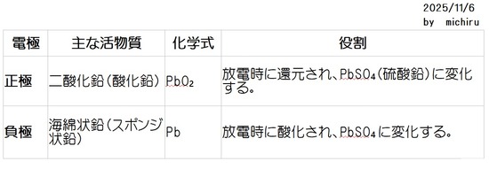 2025-11-6活物質の構成と役割01