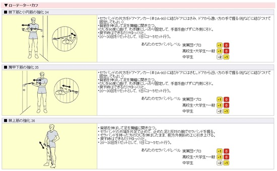 ローテータカフ01