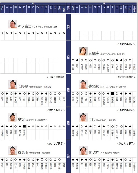 2023-01-22大相撲星取01