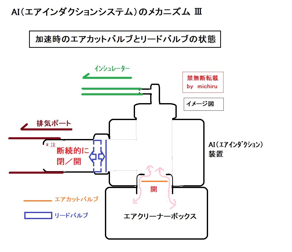 ｴｱｲﾝﾀﾞｸｼｮﾝｼｽﾃﾑ（AIS)について VOL1 「仕組み・メカニズム」 : Michiru
