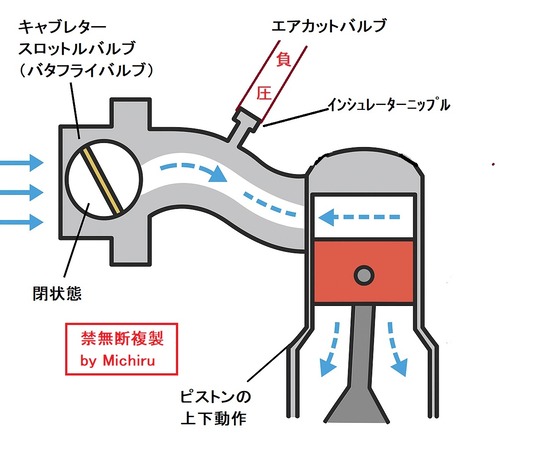 2025-06-19ｴｱｶｯﾄﾊﾞﾙﾌﾞが閉まる仕組み図解01a