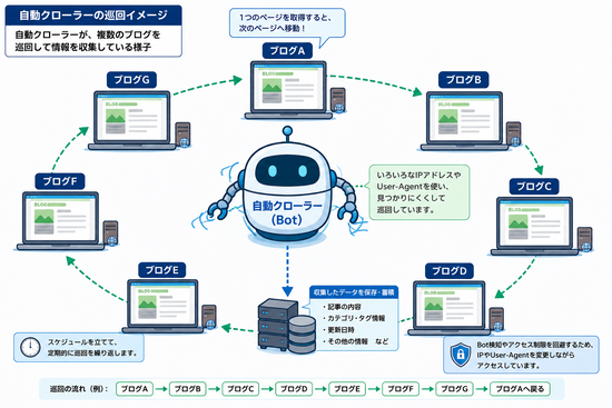 2026-08-31クローラー巡回イメージ01