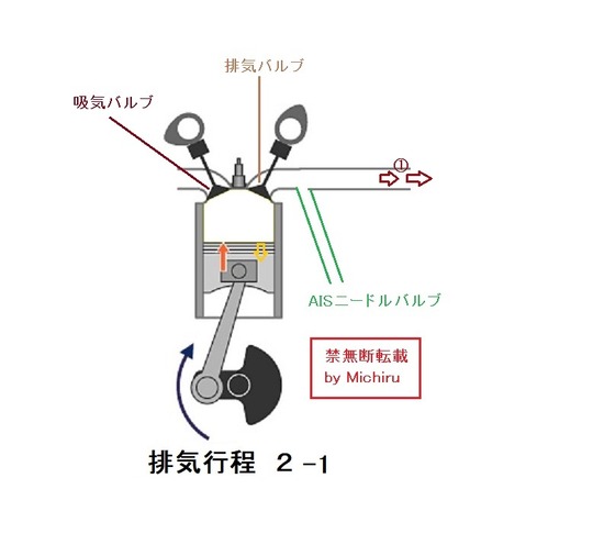 02-ais排気脈動の説明画像