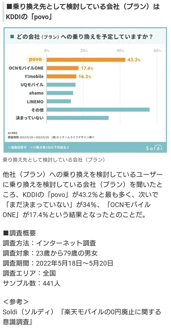 2022-05-29楽天モバイル05