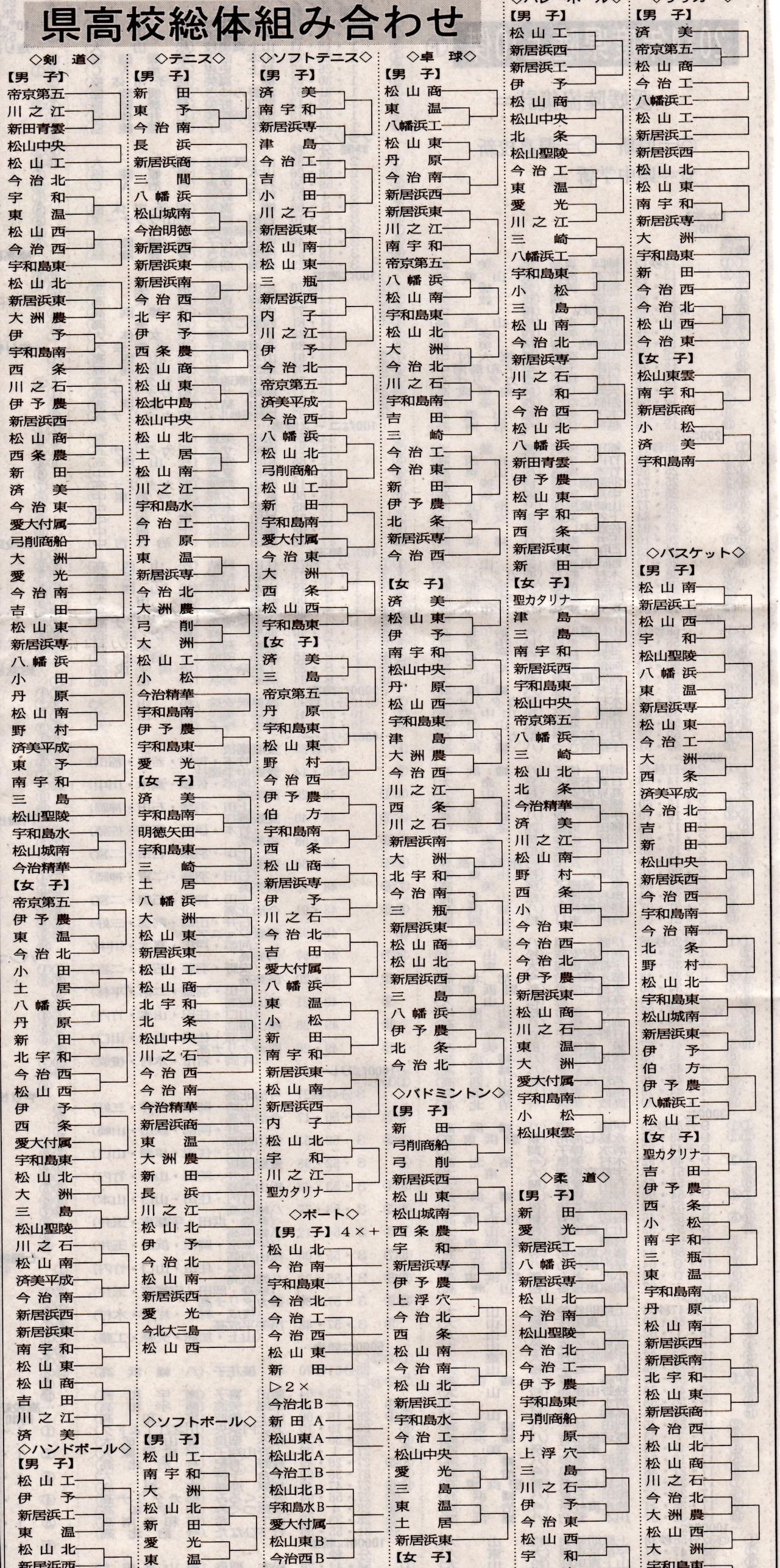 愛媛県高校総体 競技日程と会場及び組み合わせ みっきー会長 みにー営業部長の たかみつ治療院 監督日記