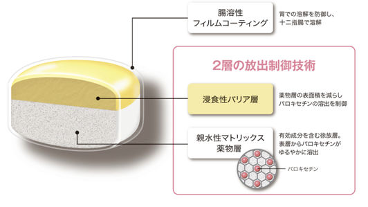 パキシルcr 換算 特徴など 勉強したことをただただ記録するブログ パキシルcr 換算 特徴など 勉強したことをただただ記録するブログ