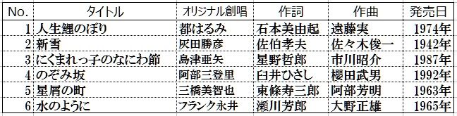 元気印の歌謡曲 カラ元気も 元気のうちだっ 演歌 歌謡曲篇 2 いつも心に詞 うた を置いて あの歌手あのartistに Virtual書き下ろ詞 元気印の歌謡曲 カラ元気も 元気のうちだっ 演歌 歌謡曲篇 2 いつも心に詞 うた を置いて あの歌手あのartistに Virtual書き下ろ詞