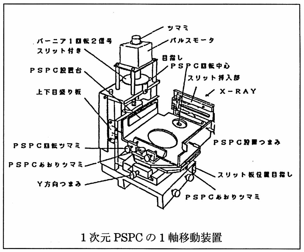 [670] ナイロン12ポリエーテルブロックポリマーの構造 (23) 小角X線散乱強度の2次元分布測定装置 高分子ミクロの世界