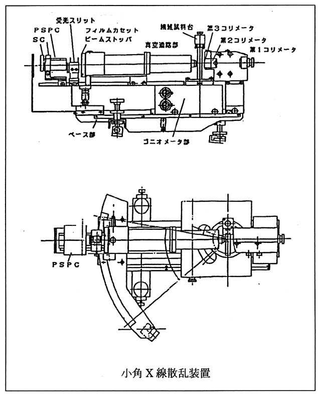 [670] ナイロン12ポリエーテルブロックポリマーの構造 (23) 小角X線散乱強度の2次元分布測定装置 高分子ミクロの世界