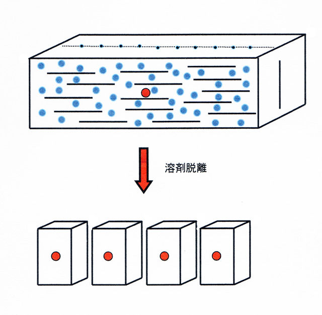 [1414] ﾋﾄﾞﾛｷｼﾌﾟﾛﾋﾟﾙｾﾙﾛｰｽ水系ｺﾚｽﾃﾘｯｸ液晶より形成される固体の構造 (6) 透過電子顕微鏡測定 高分子ミクロの世界