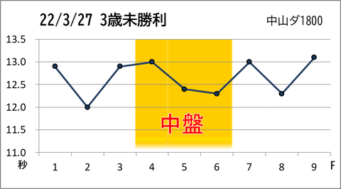 3.27中山3R