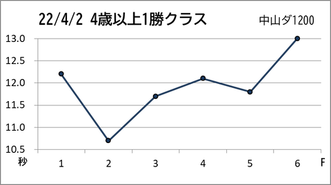 4.2中山12R