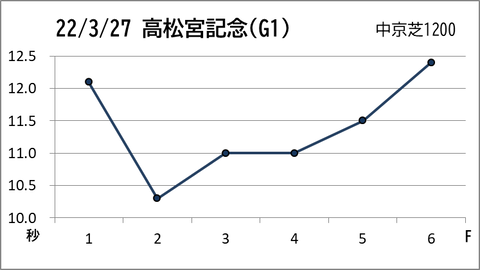 3.27中京11R