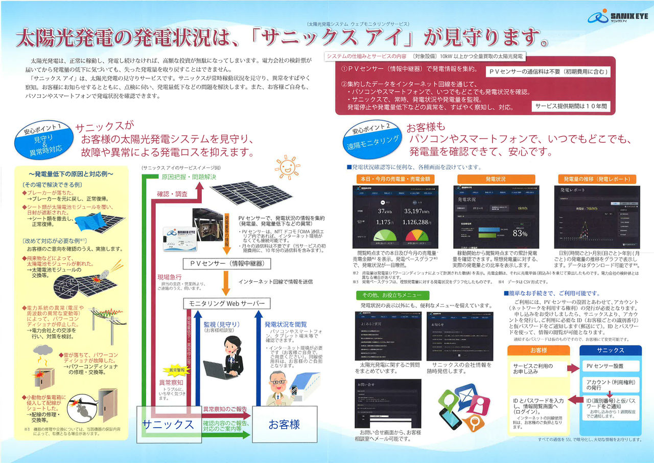 サニックス アイ 会社概要 アイニックス株式会社 Amp Petmd Com
