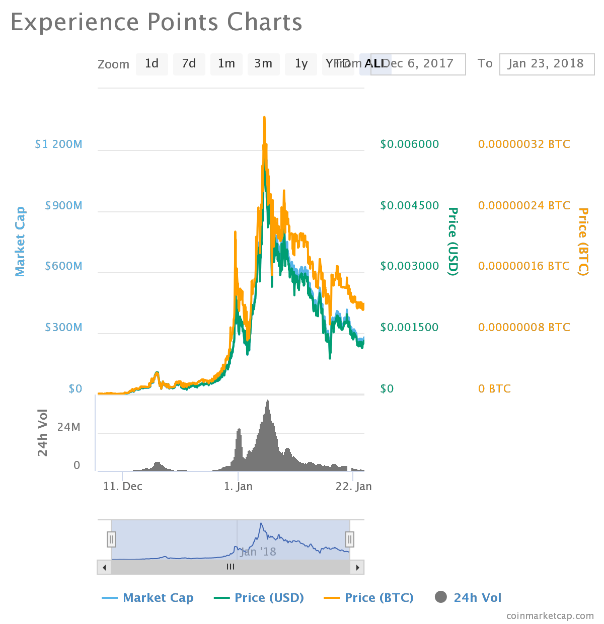 仮想通貨 草コインとは XPコインって？ : シャチマガ速報