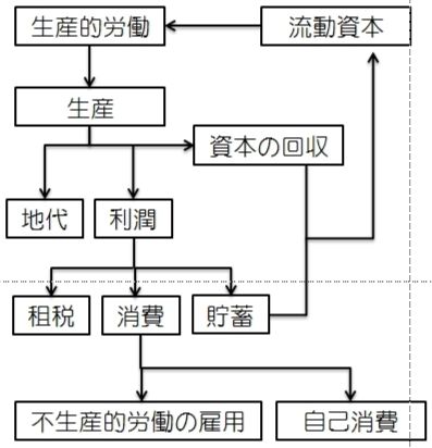 穀物法論争レポート 意識の高い学士ブログ
