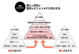 経営理念ピラミッド