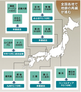 最近の地銀再編