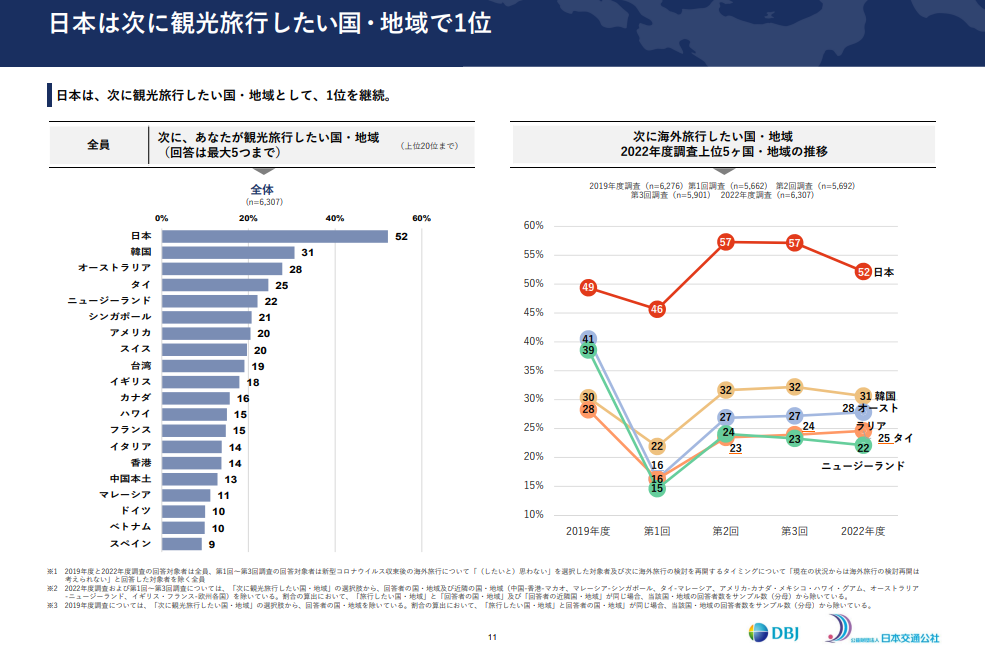  2019 年に Apple に何を期待しますか?