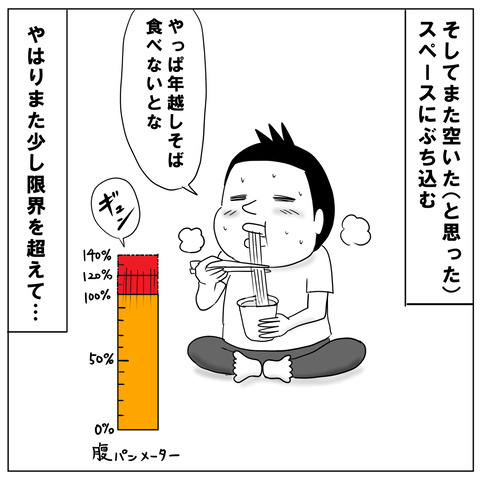 太る原因6