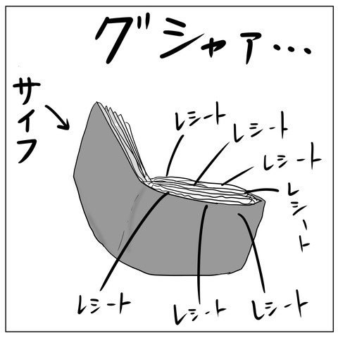 整理7