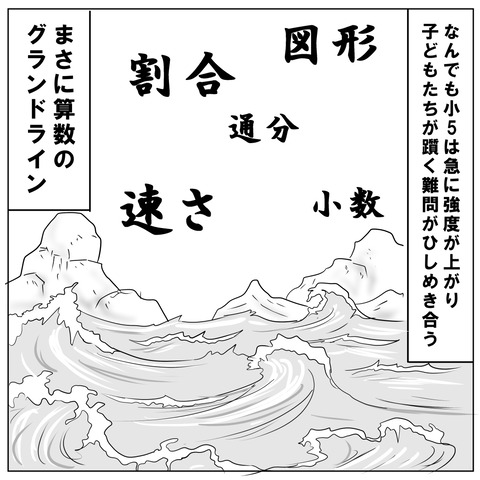 速さ3