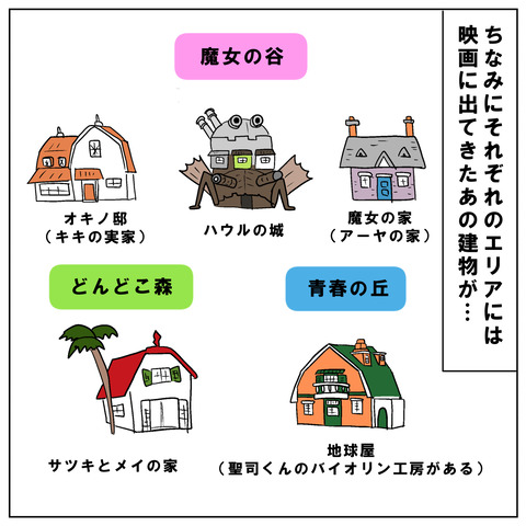 ジブリパーク①6