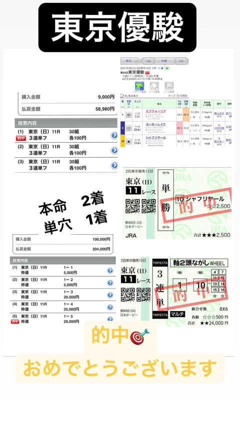 第88回・日本ダービー