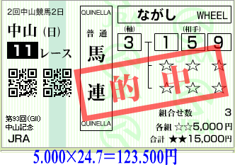 第93回・中山記念的中馬券