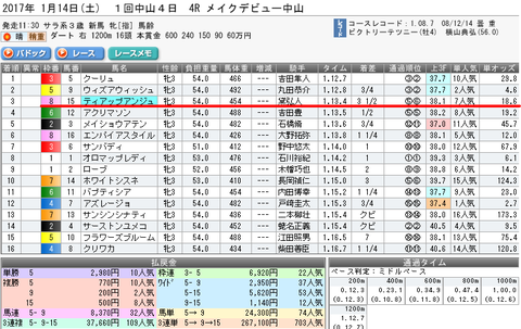 ティアップアンジュ