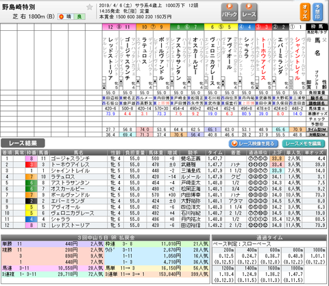 野島崎特別