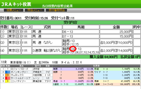 東京１１Ｒ日本ダービー