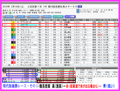 現代版確勝レースその①