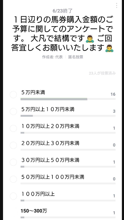 アンケート結果1