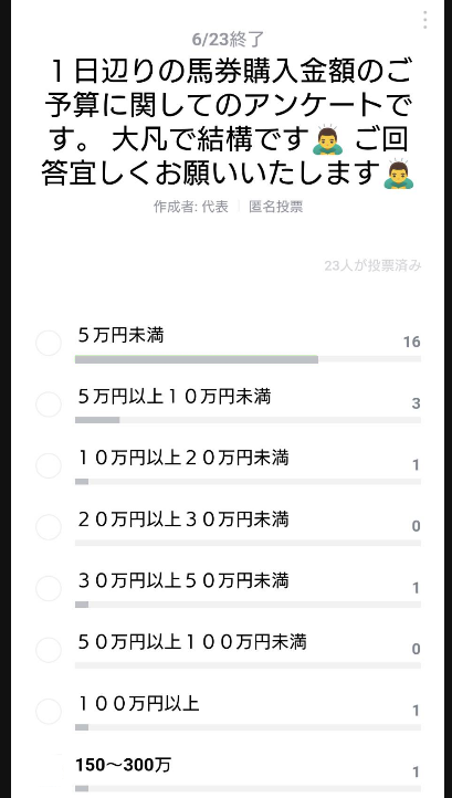 アンケート結果１