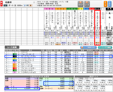 名鉄杯リザルト