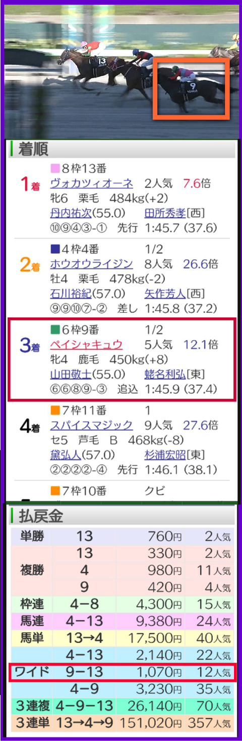 9月6日・札幌12R