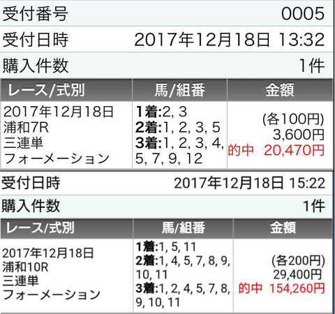 浦和開催初日