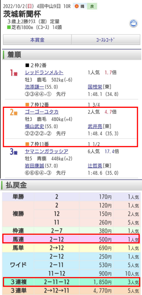 茨城新聞杯パーフェクト的中